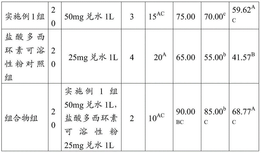 Acetylisovaleryltylosin tartrate formulation preparation method and prepared acetylisovaleryltylosin tartrate formulation thereof, and pharmaceutical composition