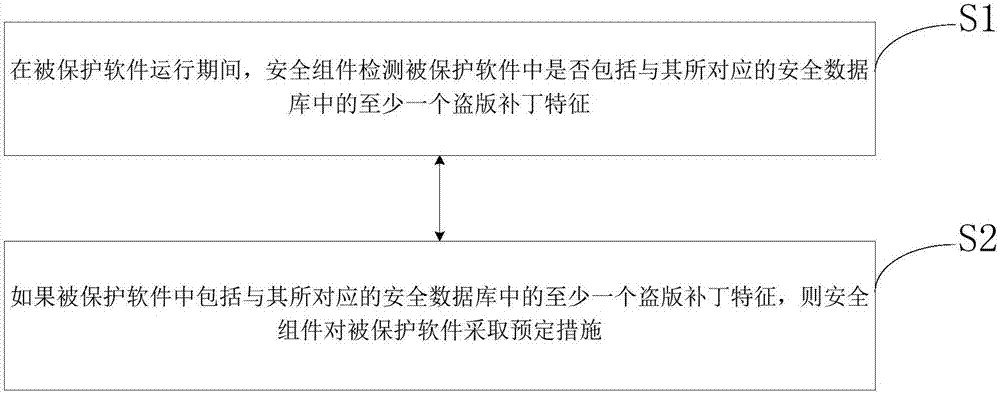 Software protection method and device