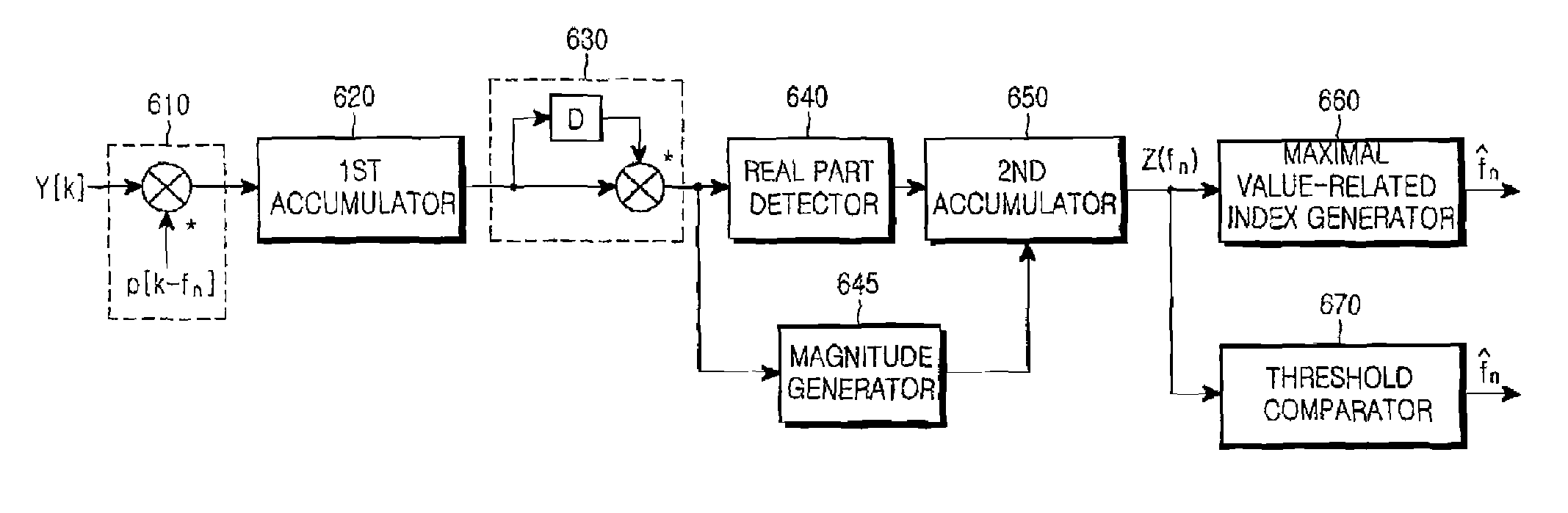 Apparatus and method for carrier frequency synchronization in an OFDM system