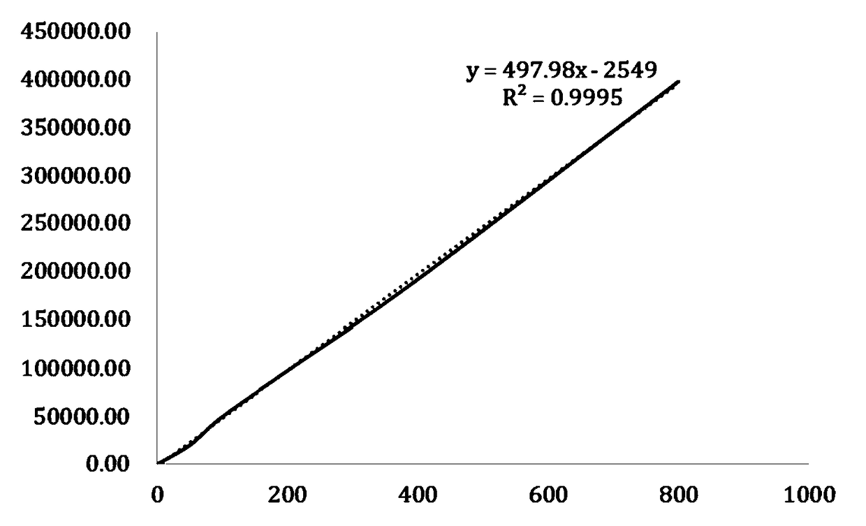 VEGF-D (vascular endothelial growth factor-D) monoclonal antibody and kit