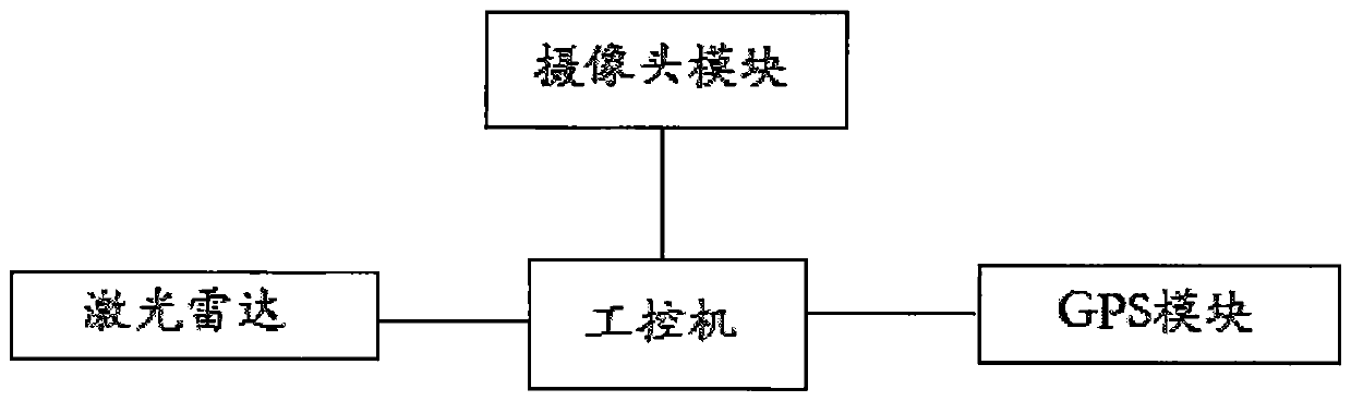 Multifunctional unmanned self-service selling vehicle