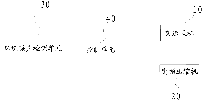 Refrigerating device and control method thereof