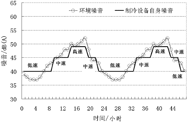 Refrigerating device and control method thereof