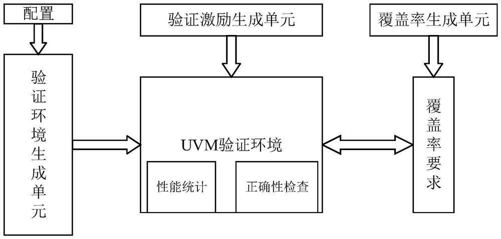 Multi-core processor Cache consistency simulation verification method and verification device