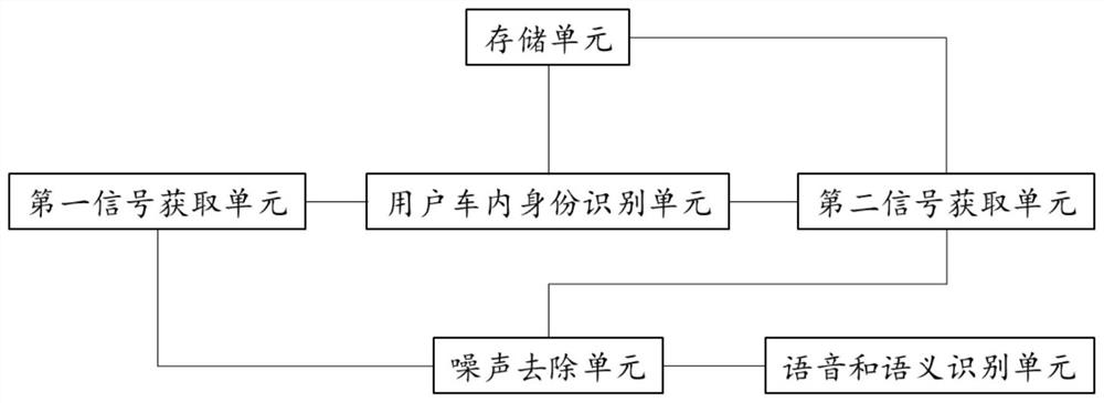 A voice command recognition method, device and system