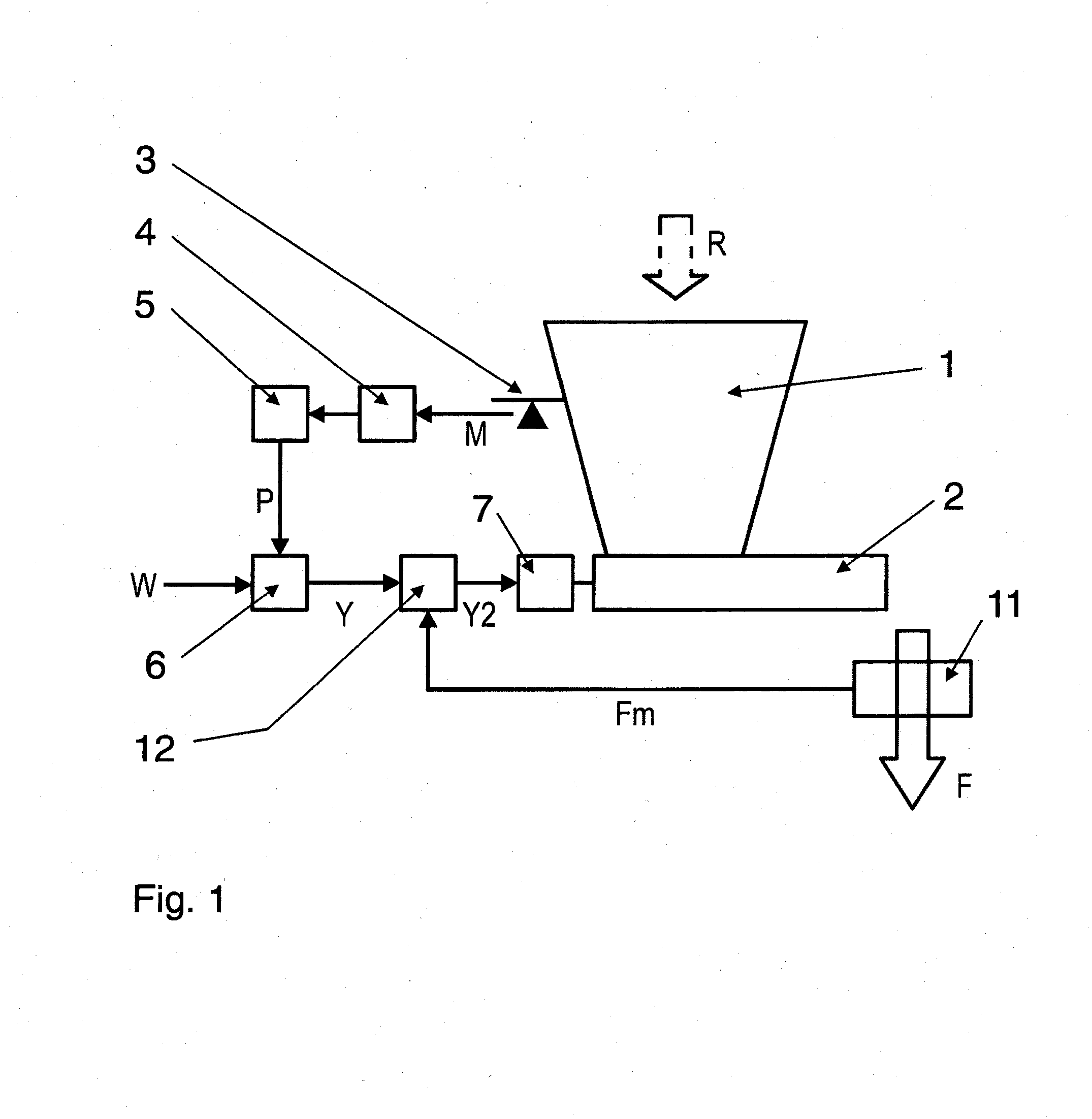 Method for the gravimetric mass metering of bulk solids and differential metering scale