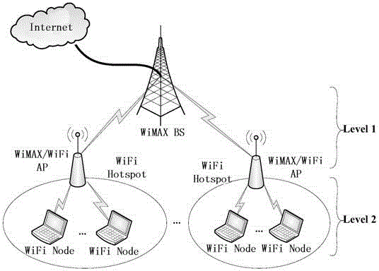QoS mapping method for WiFi and WiMAX fused model