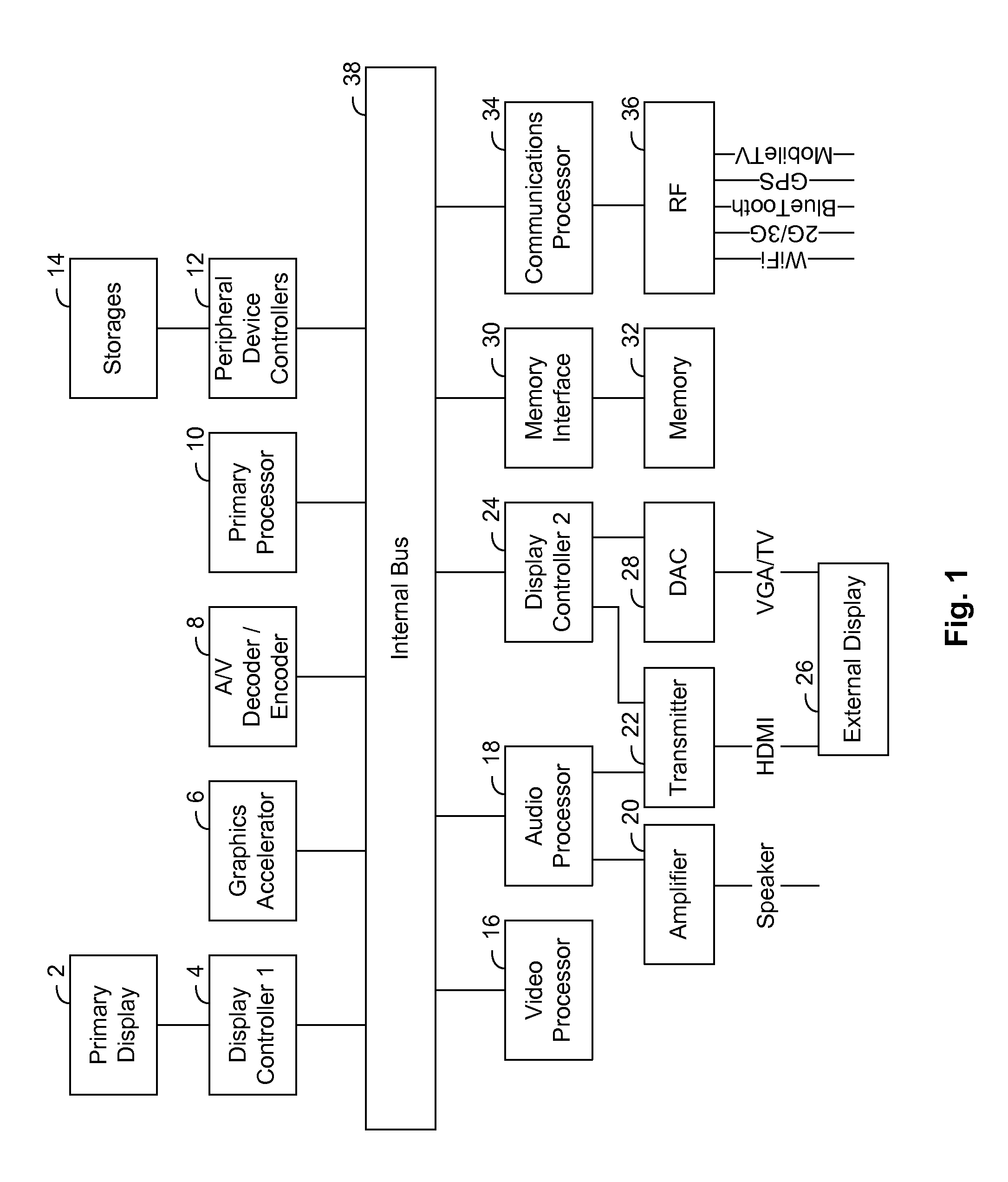 Systems and Methods for Driving an External Display Device Using a Mobile Phone Device