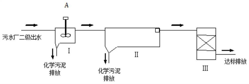 A method for recovering phosphorus in the secondary effluent of a sewage plant