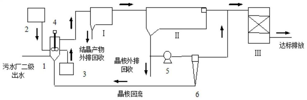 A method for recovering phosphorus in the secondary effluent of a sewage plant