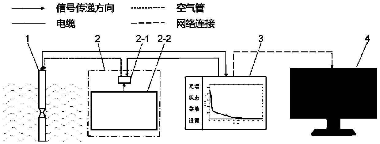 Ultraviolet-visible light full-wavelength scanning sewage quality online rapid detection method and application thereof