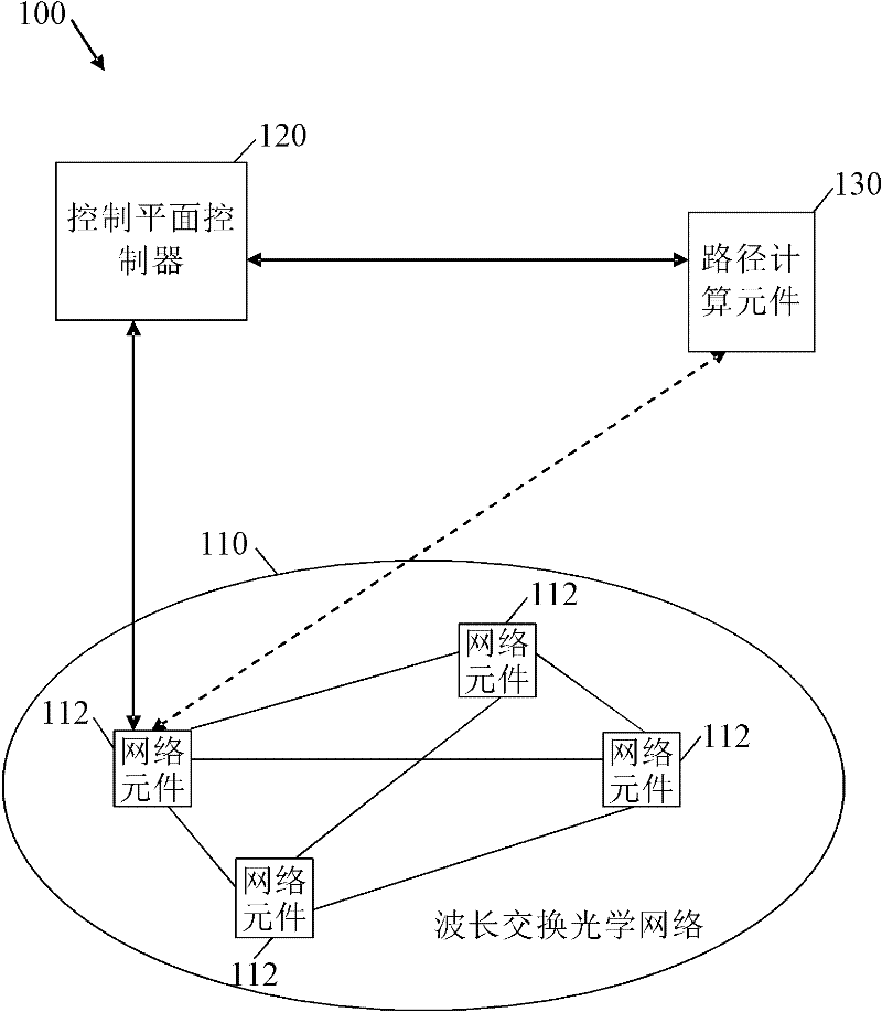 System and method for impairment-aware routing and wavelength assignment in wavelength switched optical networks