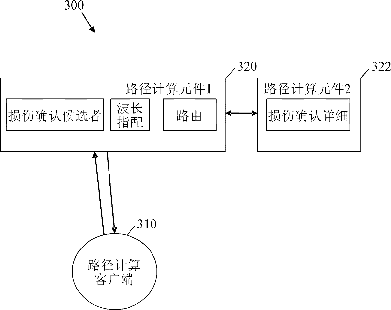 System and method for impairment-aware routing and wavelength assignment in wavelength switched optical networks