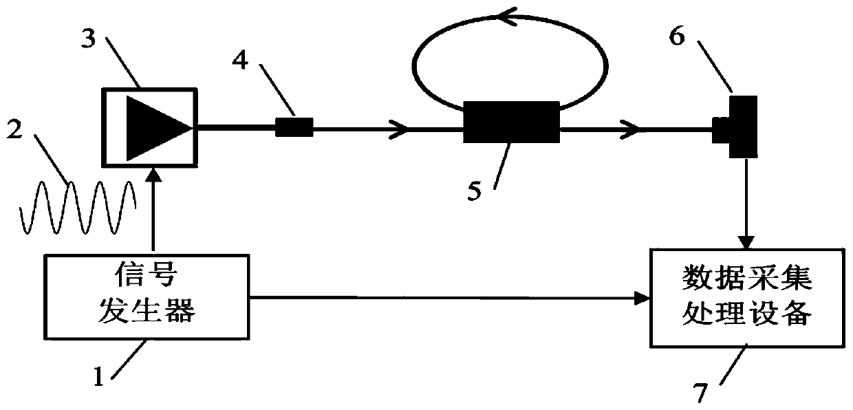 Device and method for dynamic wavelength measurement of diode laser under wavelength modulation