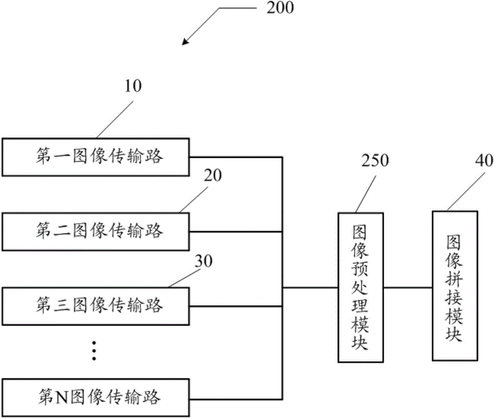 Panoramic image splicing device and method and panoramic image monitoring system