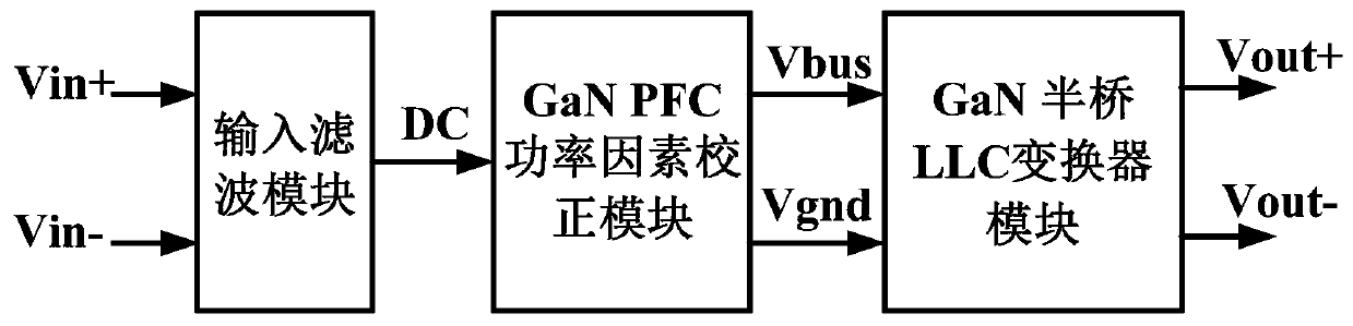 High-efficiency GaN power supply module for LED vehicle lamp power supply
