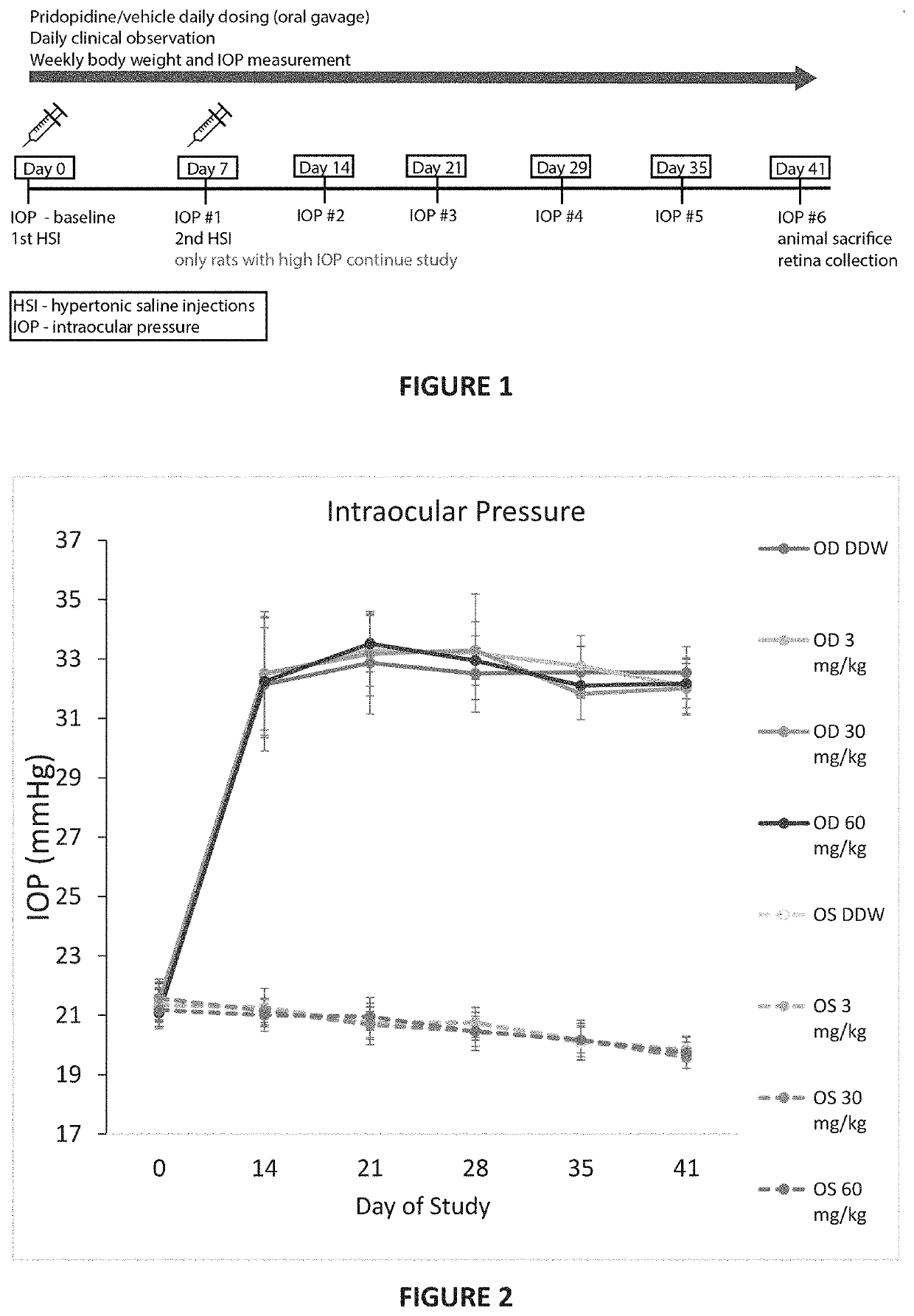 Treatment of neurodegenerative eye disease using pridopidine