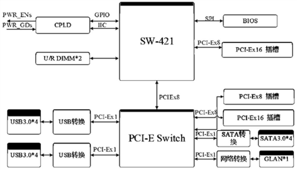 Integrated computer based on Shenwei 421 processor