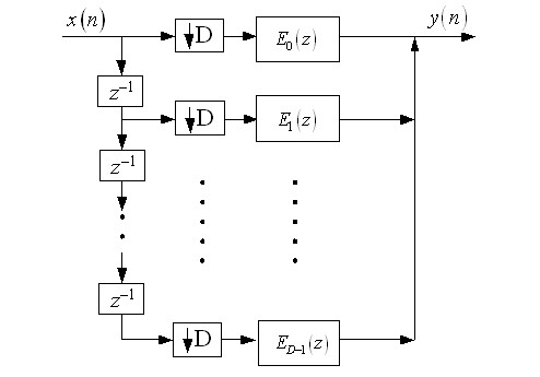 Digital downconverter with variable bandwidth and implementation method thereof