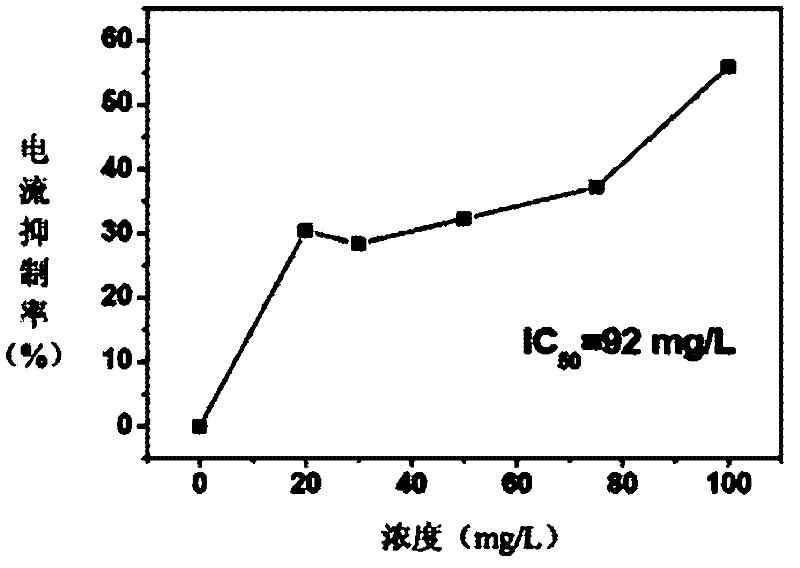 Device and method for detecting toxicity of water body