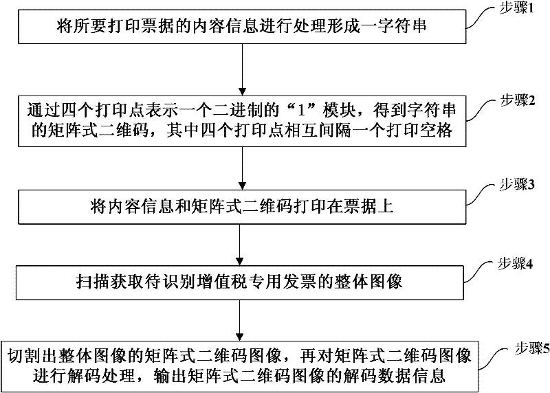 Printing and scanning recognition method and system for two-dimensional code of special value-added tax invoice