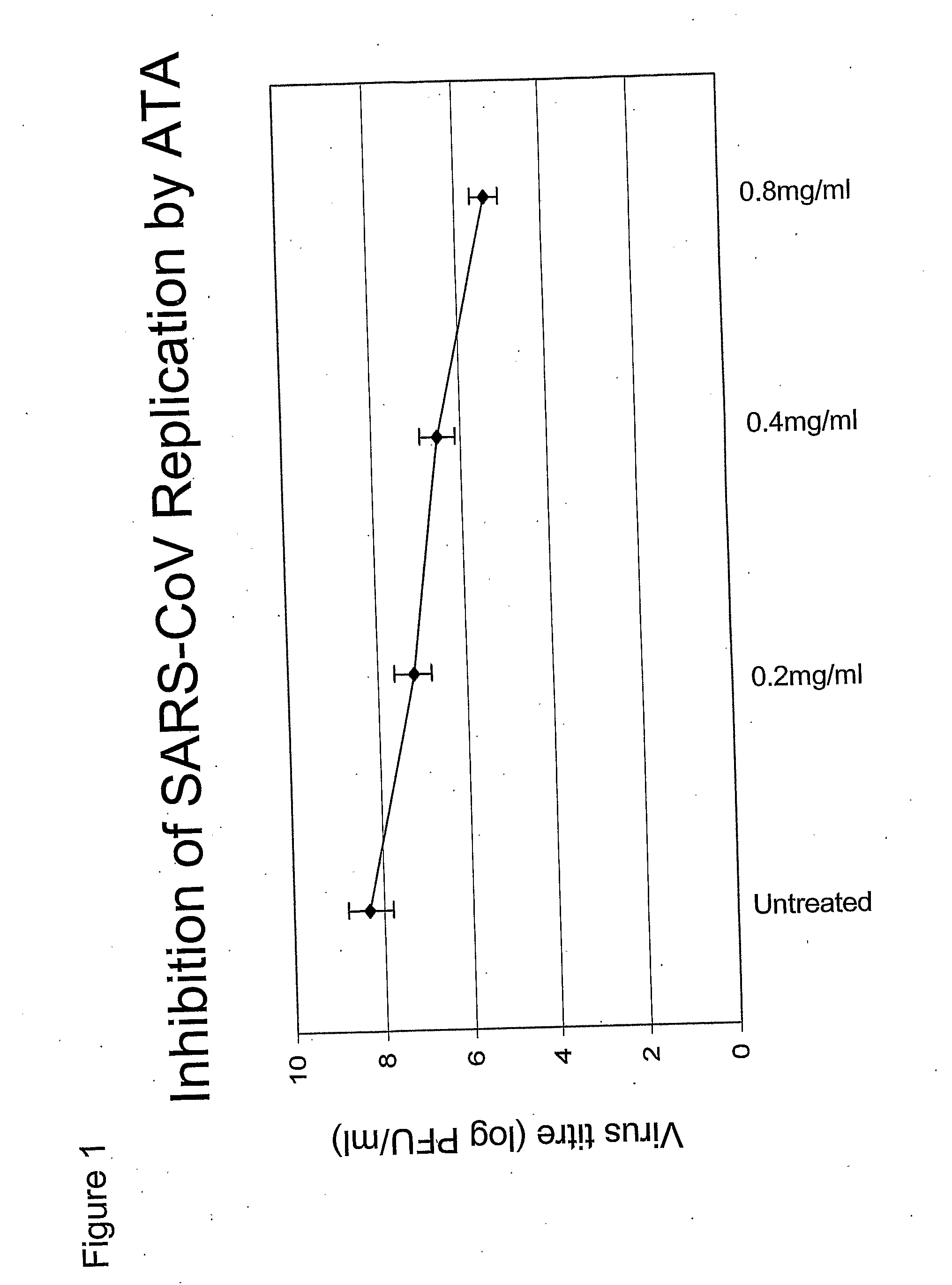 Potent and Selective Inhibition by Aurinticarboxylic Acid