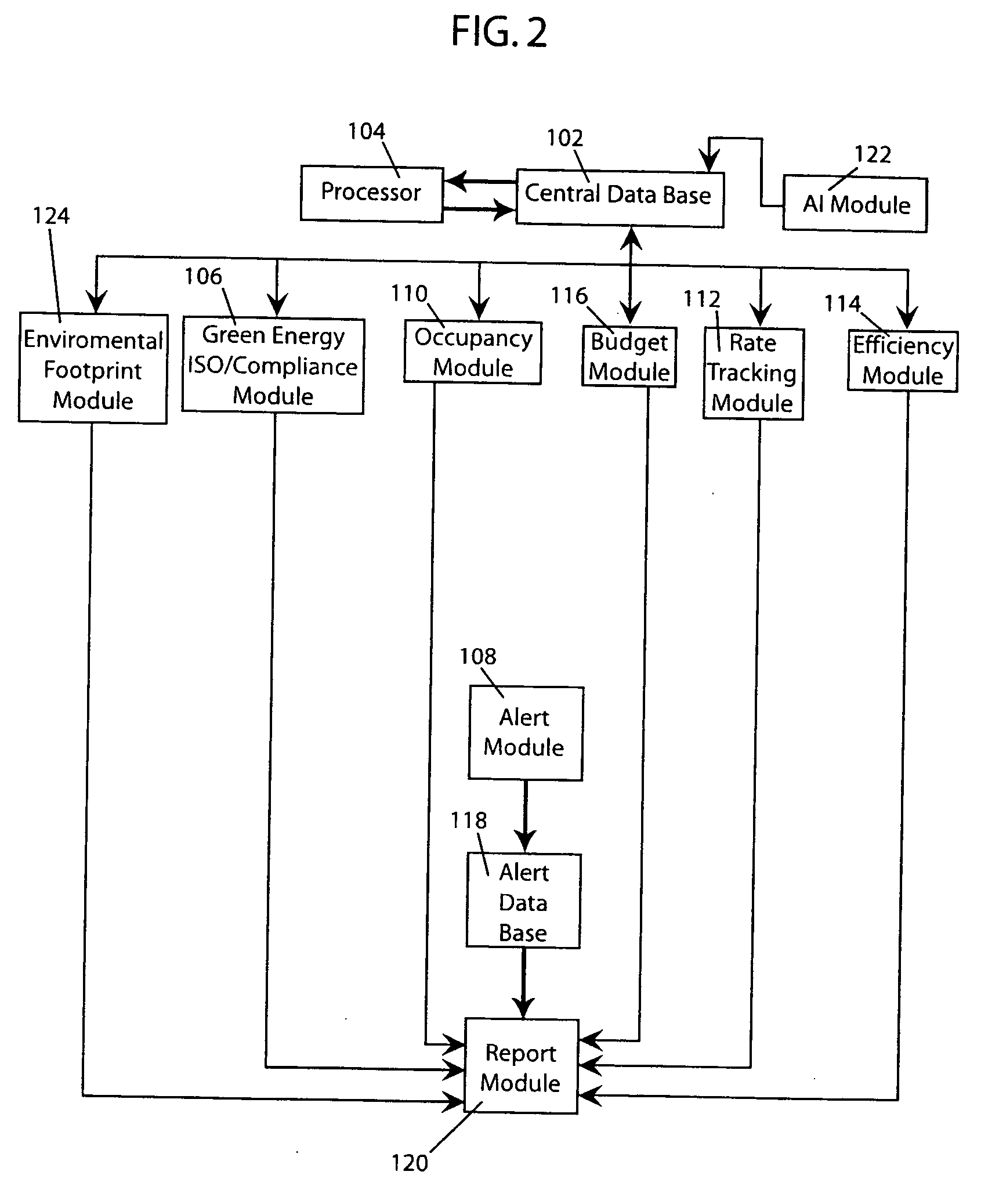 Method and system for tracking and budgeting energy usage