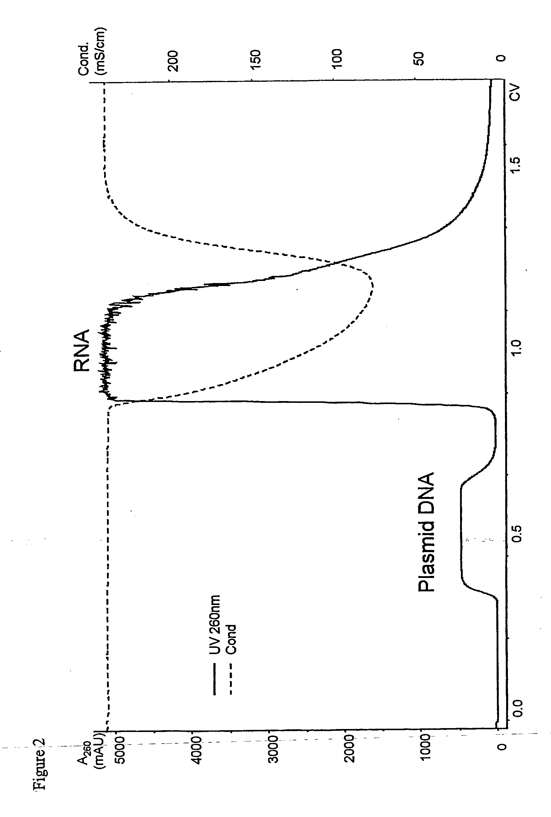 Method of separation using aromatic thioether ligands