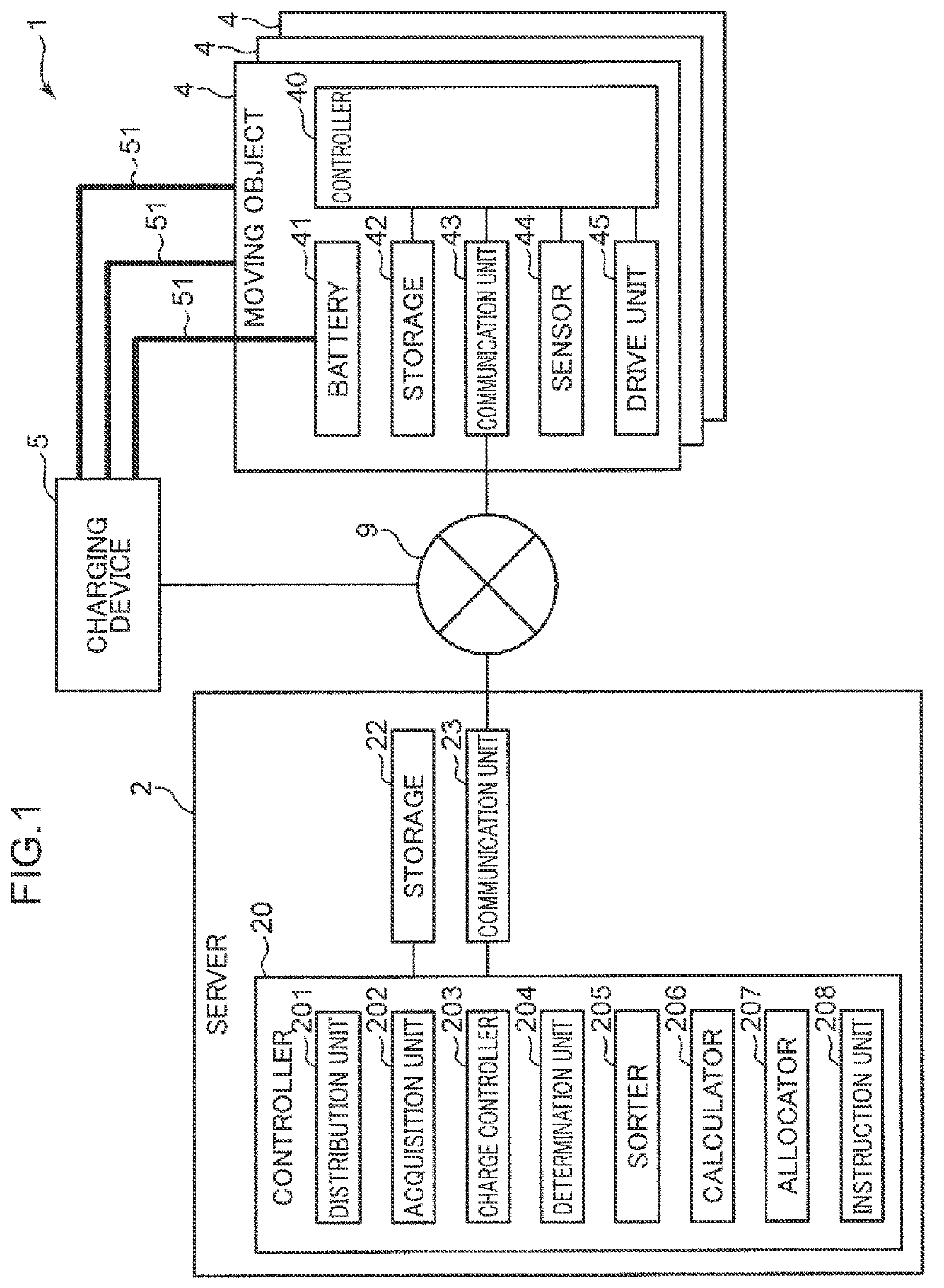 Control method, control device, and non-transitory computer readable storage medium