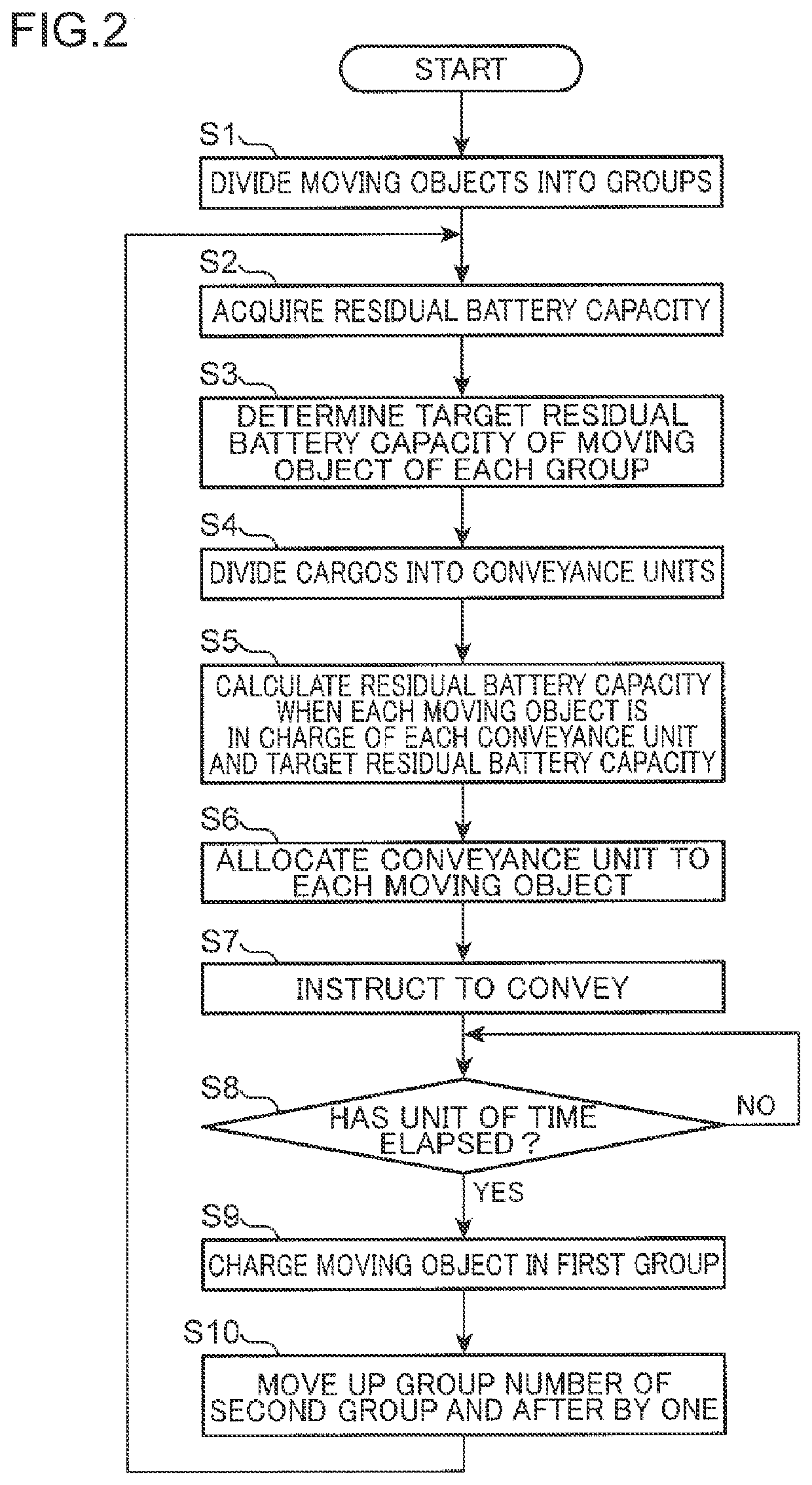 Control method, control device, and non-transitory computer readable storage medium