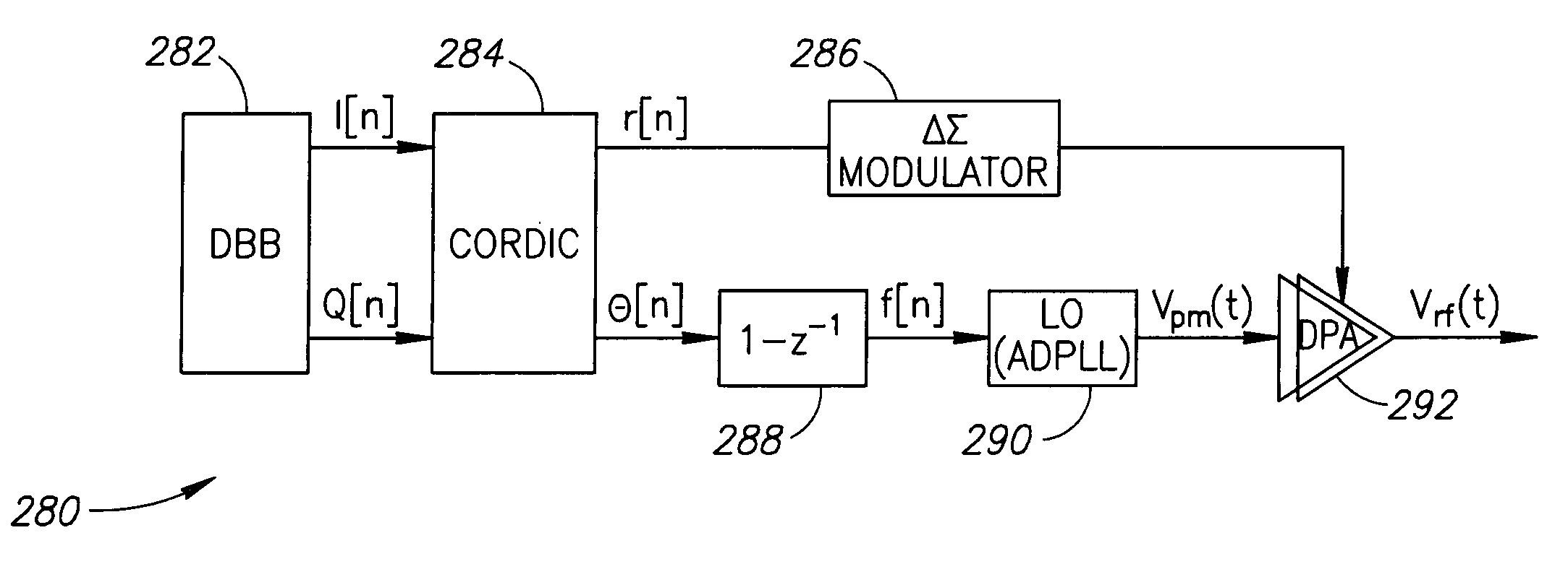 Transmitter for wireless applications incorporation spectral emission shaping sigma delta modulator