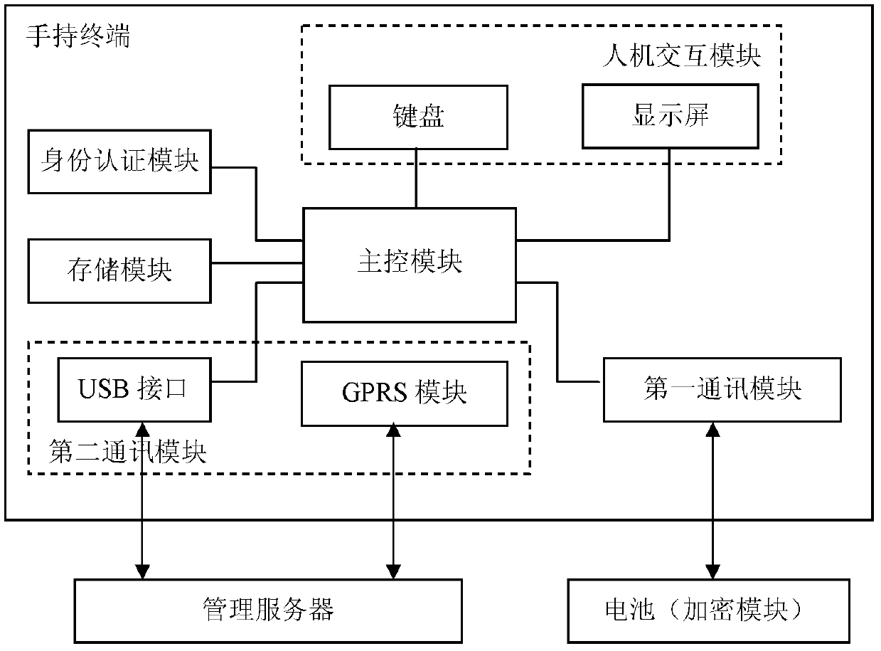 Handheld terminal, system and battery information processing method thereof