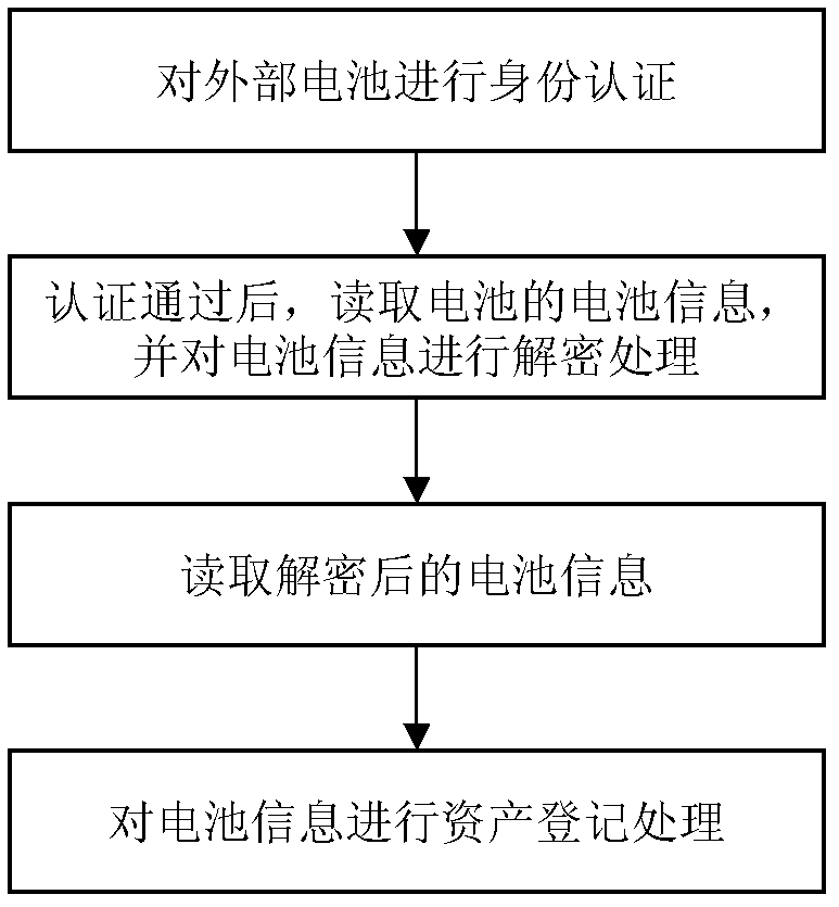 Handheld terminal, system and battery information processing method thereof