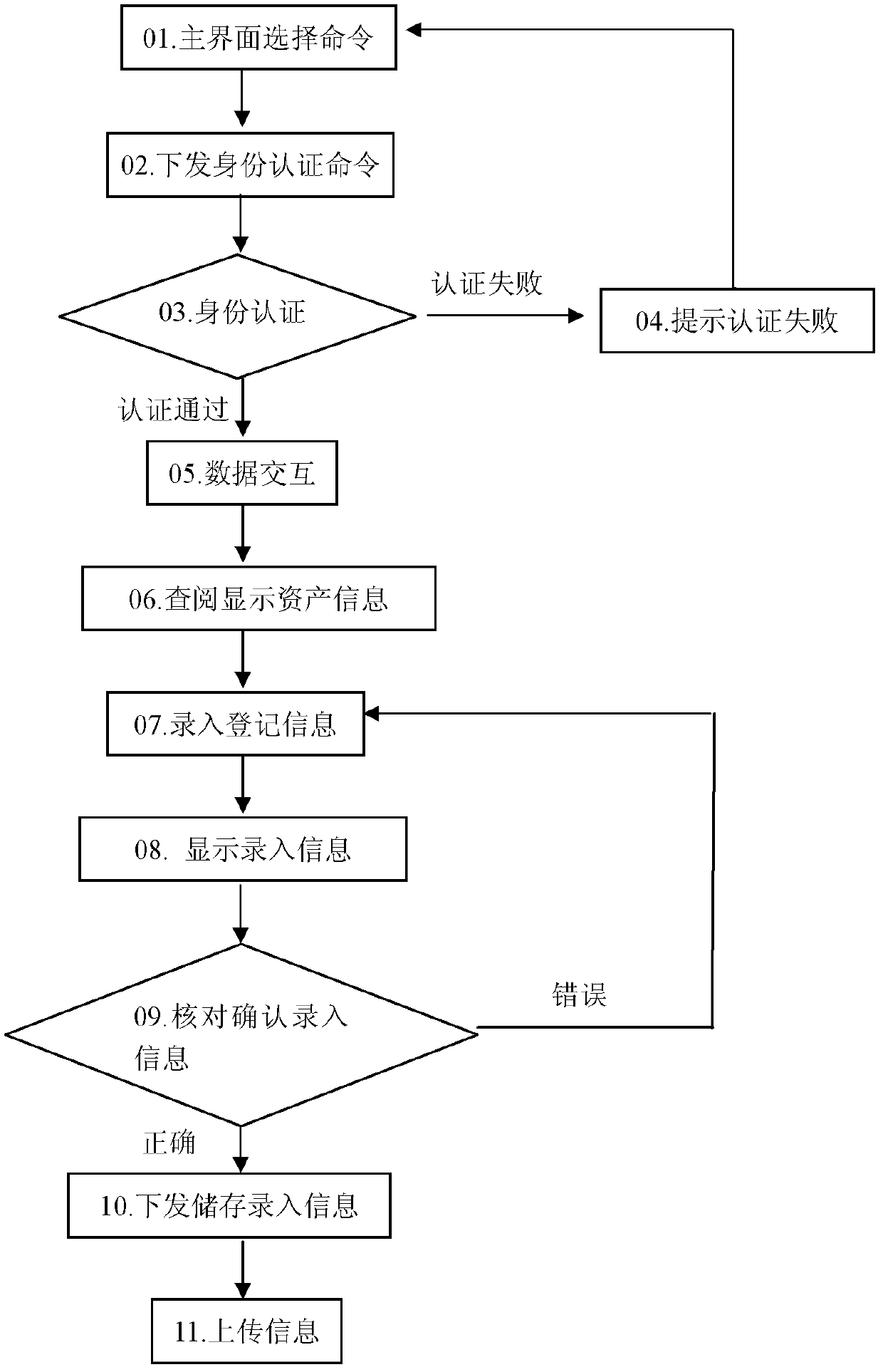 Handheld terminal, system and battery information processing method thereof