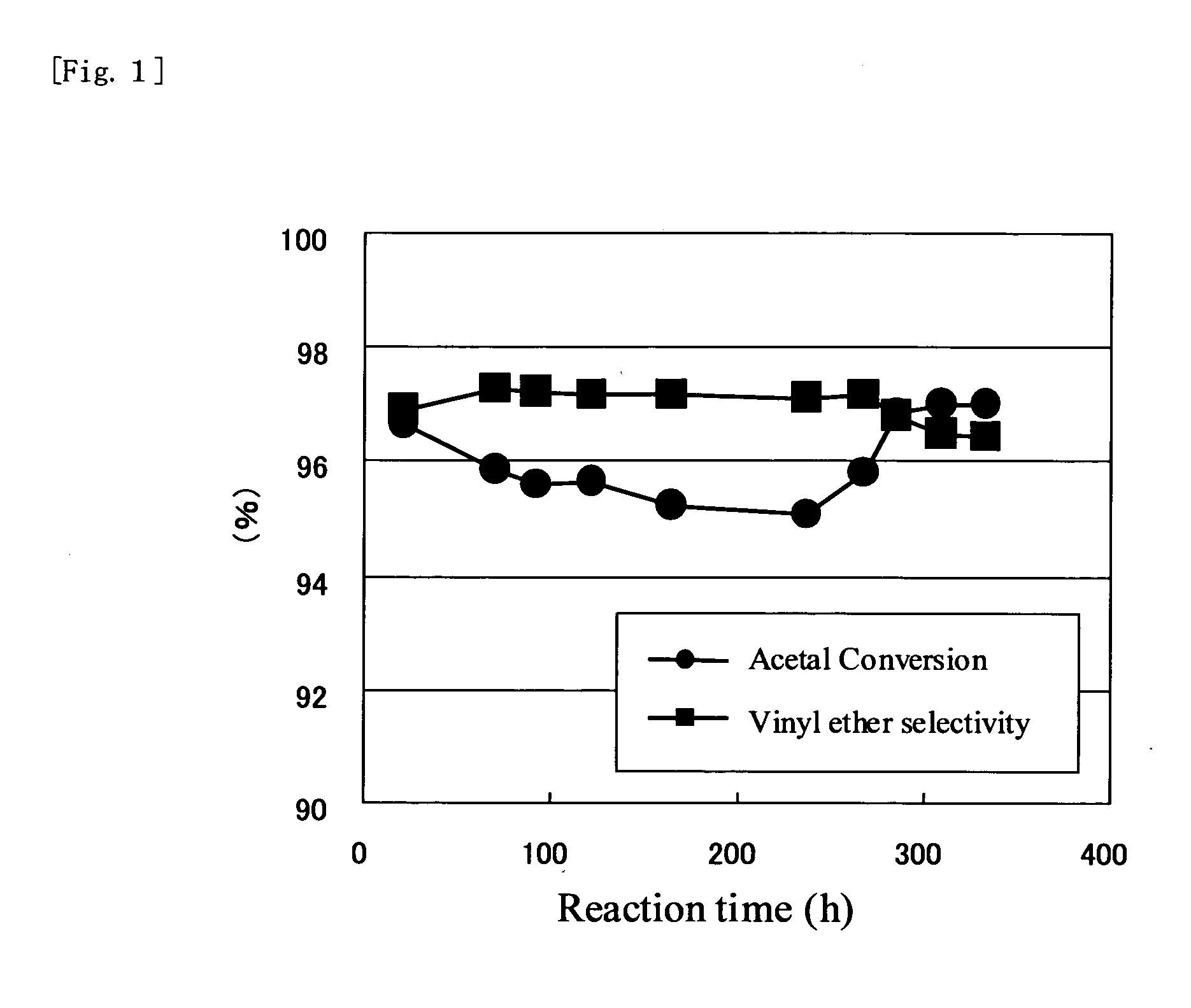 Process for producing alpha, beta-unsaturated ether