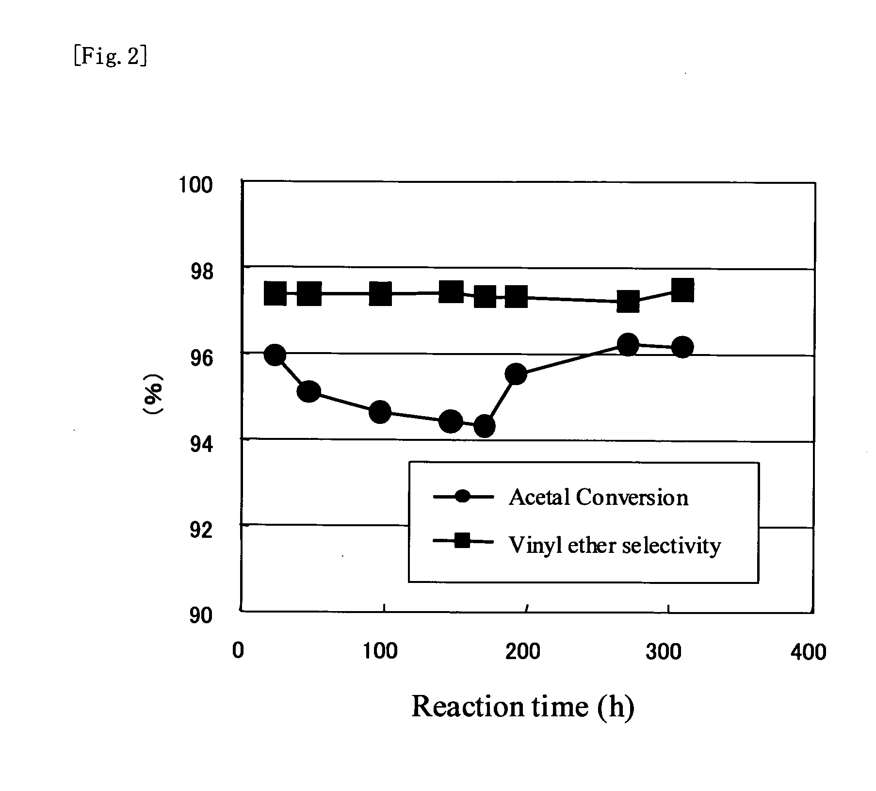 Process for producing alpha, beta-unsaturated ether