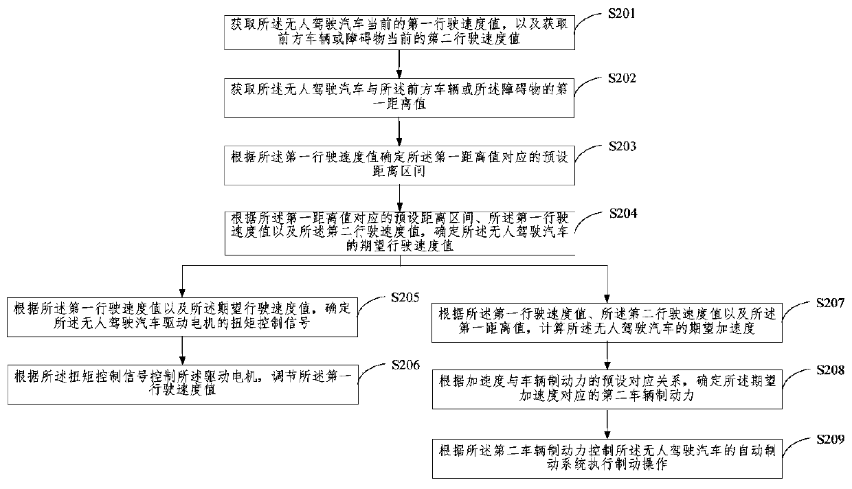 Driverless car, control method and control device for driverless car