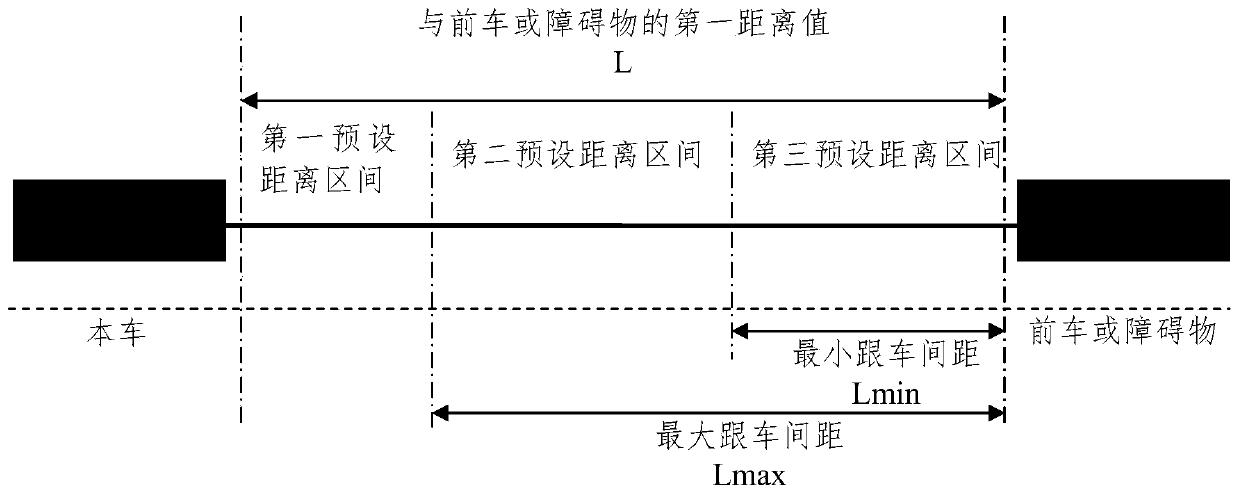 Driverless car, control method and control device for driverless car