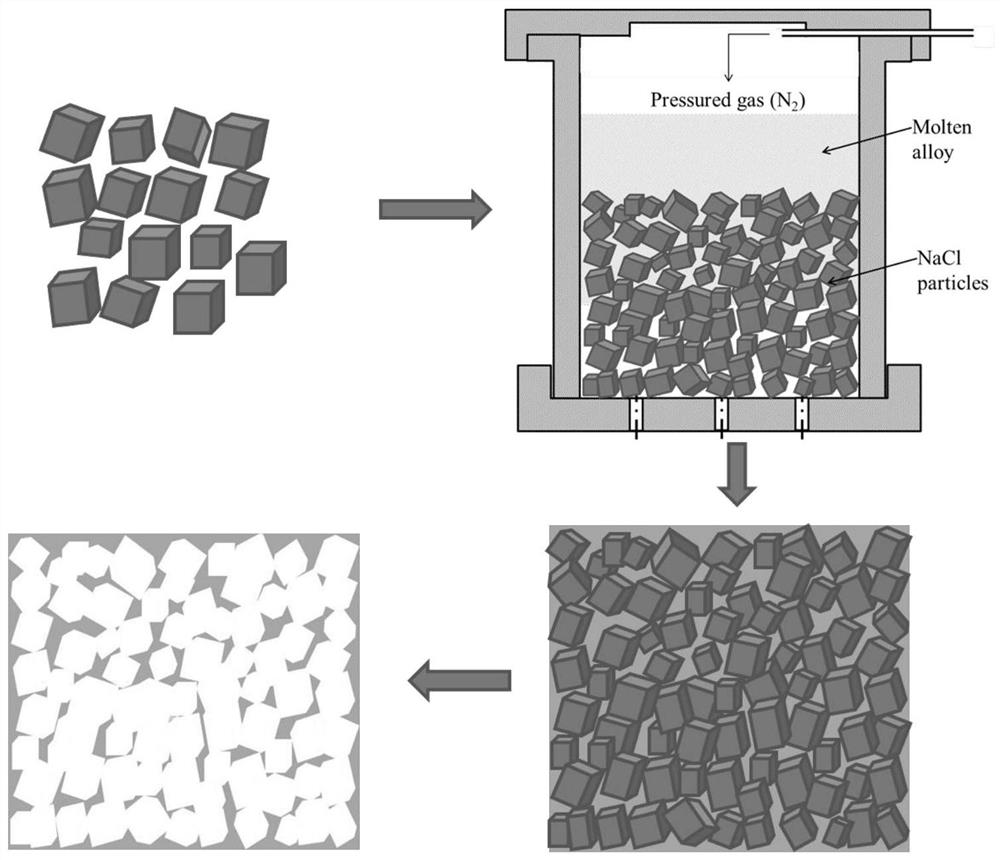 Porous zinc alloy bone tissue engineering scaffold coated with bioactive coating and preparation method thereof