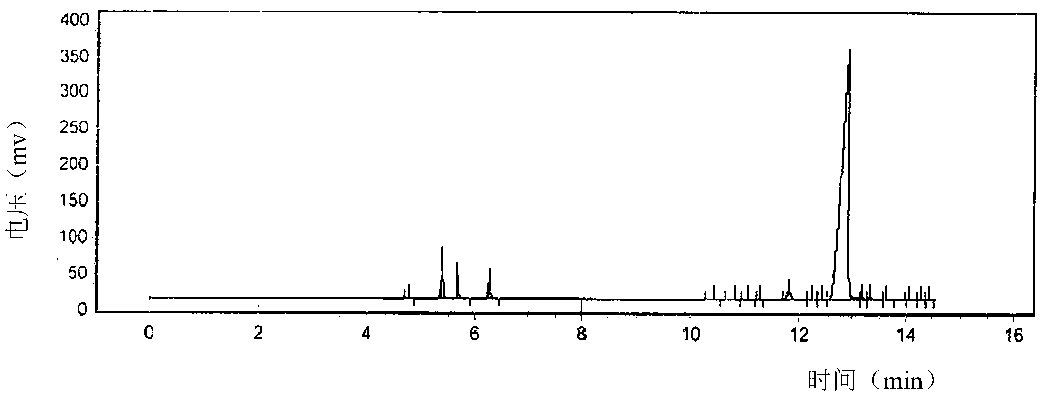 Method for preparing 1,5,9-cyclododecatriene