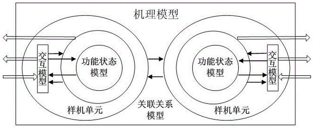 An unmanned aerial vehicle simulation training system and its control method