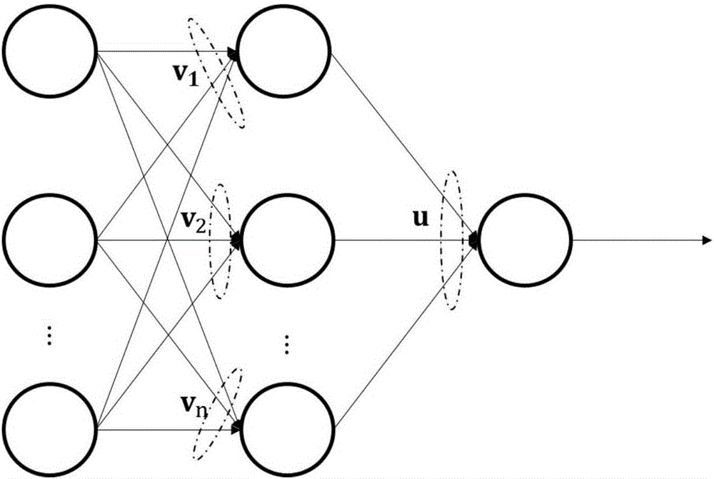 Fractional-order neural network modeling method based on smooth Group Lasso penalty term