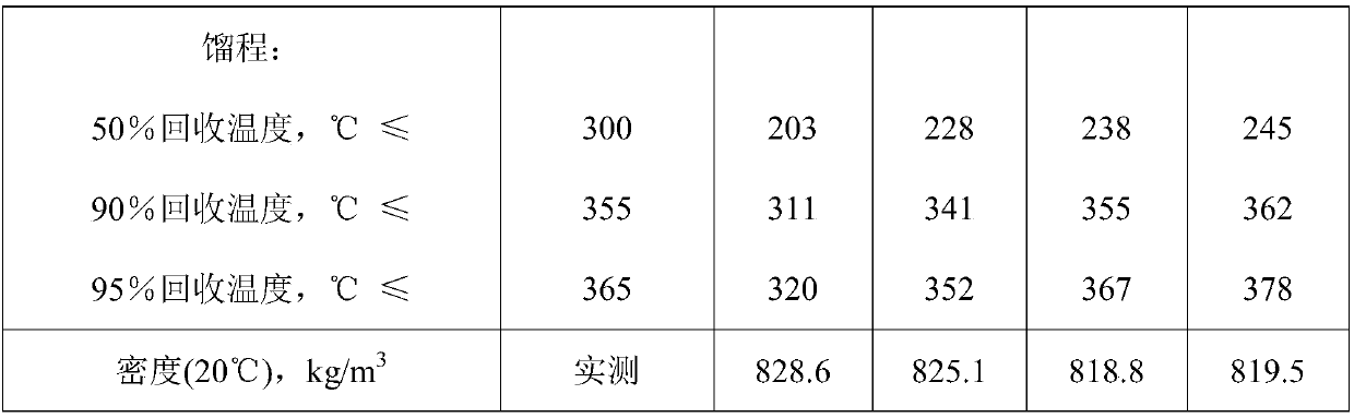 A low-carbon high-clean fuel and its preparation method