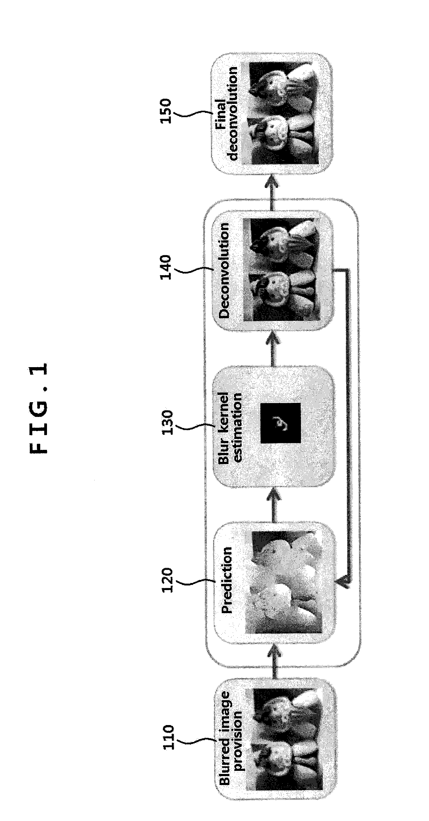 Methods of deblurring image and recording mediums having the same recorded thereon