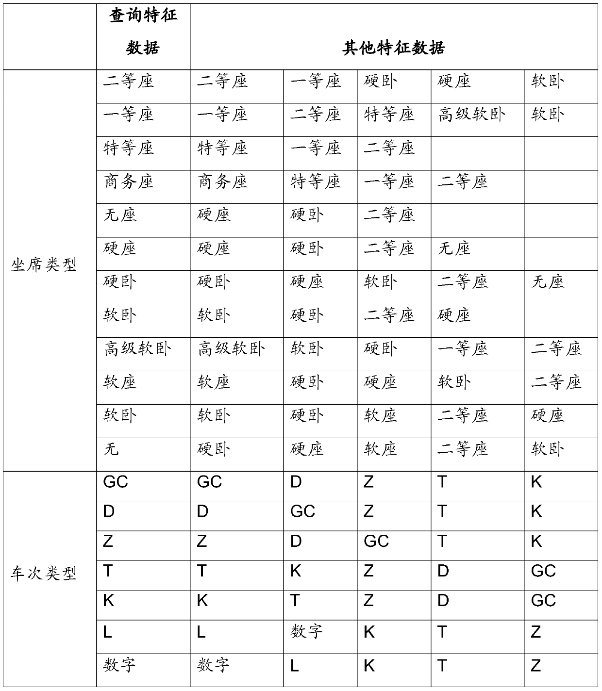 Path query method and device