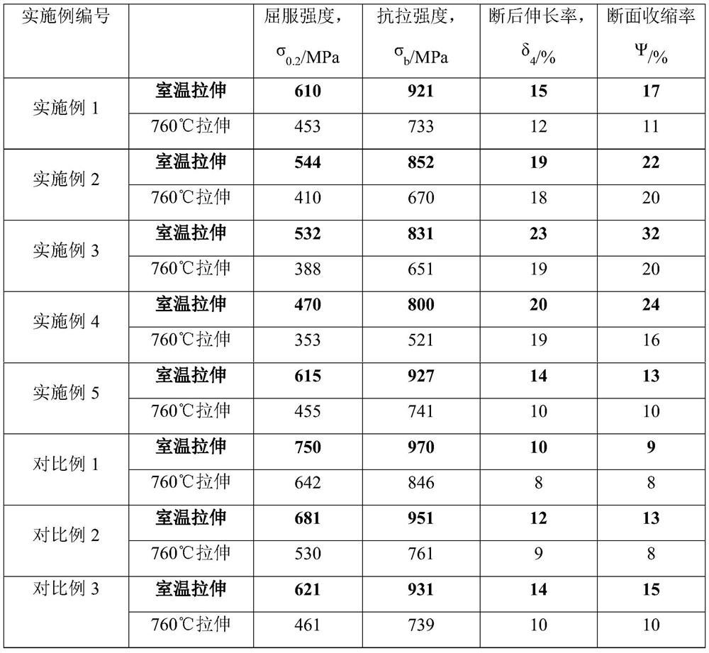 Method for homogenizing gh4780 alloy ingot and gh4780 alloy casting and its application