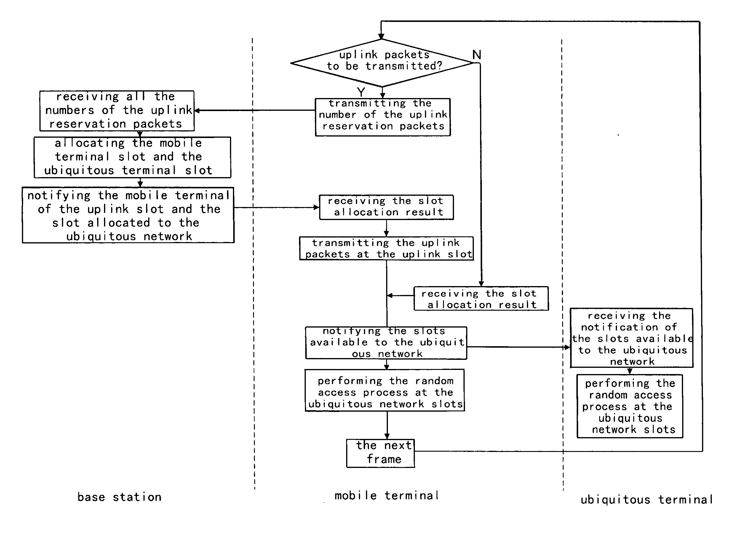 Method and device for integrating a cellular network and a ubiquitous network