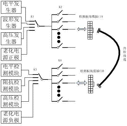 Cable detection board, cable detection method, and line sequence, impedance, insulation and aging detection methods