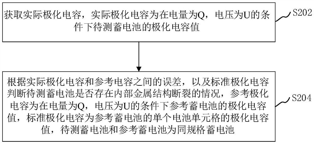 Method and device for determining fracture of internal metal structure of storage battery