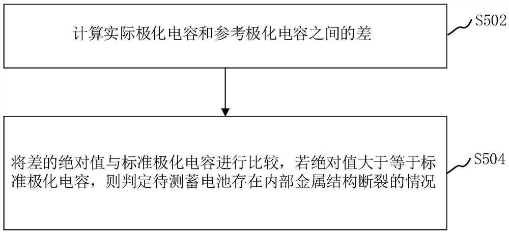 Method and device for determining fracture of internal metal structure of storage battery